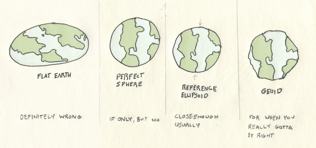 지구의 모양